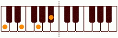 ピアノコード C7