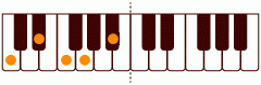 ピアノコード Cm_11 ピアノコードの一覧と解説