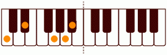 ピアノコード Cm_13 ピアノコードの一覧と解説