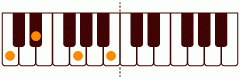 ピアノコード Cm_M7 ピアノコードの一覧と解説