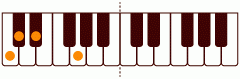 ピアノコード Cm_(-9) ピアノコードの一覧と解説