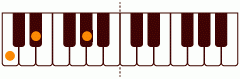 ピアノコード Cm_(+5) ピアノコードの一覧と解説