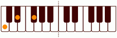 ピアノコード Cm(-5) ピアノコードの一覧と解説
