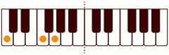 ピアノコード Csus4