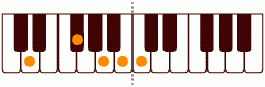 ピアノコード D13 ピアノコードの一覧と解説