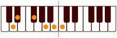 ピアノコード D13(-9) ピアノコードの一覧と解説