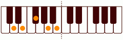 ピアノコード D6(add9) ピアノコードの一覧と解説