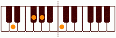 ピアノコード D7(-5) ピアノコードの一覧と解説
