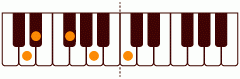 ピアノコード D7(-9) ピアノコードの一覧と解説