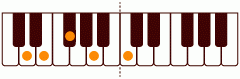 ピアノコード D9 ピアノコードの一覧と解説