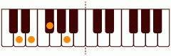 ピアノコード D9_(add9) ピアノコードの一覧と解説