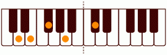 ピアノコード DM7(add9) ピアノコードの一覧と解説