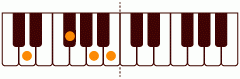 ピアノコード DM_6 ピアノコードの一覧と解説