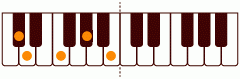 ピアノコード Db7(-9) ピアノコードの一覧と解説