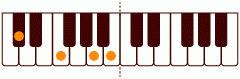 ピアノコード Db7(+5) ピアノコードの一覧と解説