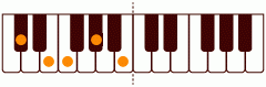 ピアノコード Db7(+9) ピアノコードの一覧と解説