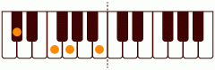 ピアノコード Dbb7(-5) ピアノコードの一覧と解説