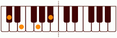 ピアノコード Dbdim7 ピアノコードの一覧と解説