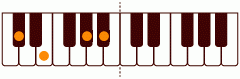 ピアノコード Dbm6 ピアノコードの一覧と解説