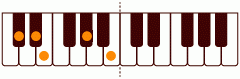 ピアノコード Dbm7(add9) ピアノコードの一覧と解説