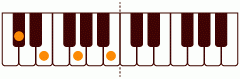 ピアノコード Dbm7(-5) ピアノコードの一覧と解説
