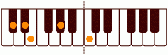 ピアノコード DbmM7(add9) ピアノコードの一覧と解説