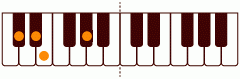 ピアノコード Dbm(add9) ピアノコードの一覧と解説