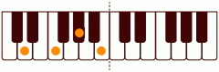 ピアノコード Ddim7 ピアノコードの一覧と解説
