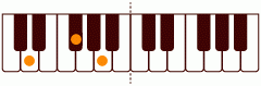 ピアノコード Dflat ピアノコードの一覧と解説