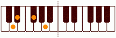 ピアノコード D(-9) ピアノコードの一覧と解説