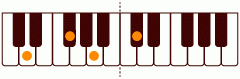 ピアノコード Dflat_M7 ピアノコードの一覧と解説