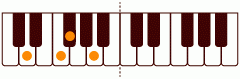 ピアノコード Dflat_(+9) ピアノコードの一覧と解説