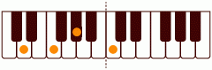 ピアノコード Dm7(-5) ピアノコードの一覧と解説