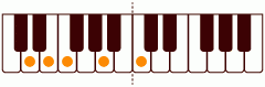 ピアノコード Dm9 ピアノコードの一覧と解説