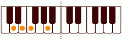 ピアノコード Dm_(add9) ピアノコードの一覧と解説
