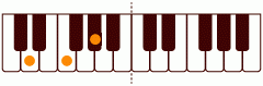 ピアノコード Dm_(-5) ピアノコードの一覧と解説