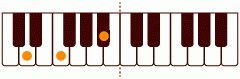 ピアノコード Dm_(+5) ピアノコードの一覧と解説