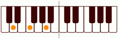ピアノコード Dm_(+9) ピアノコードの一覧と解説