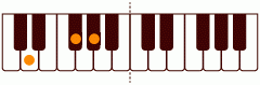 ピアノコード Dsharp_(-5) ピアノコードの一覧と解説