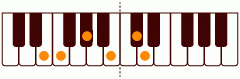 ピアノコード E13(-9) ピアノコードの一覧と解説