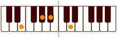 ピアノコード E17(-5) ピアノコードの一覧と解説