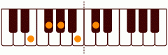 ピアノコード E6(add9) ピアノコードの一覧と解説