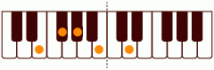 ピアノコード EM_9 ピアノコードの一覧と解説