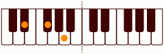 ピアノコード Ebdim ピアノコードの一覧と解説