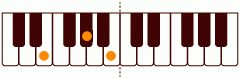 ピアノコード Eflat ピアノコードの一覧と解説