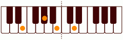 ピアノコード Eflat_7 ピアノコードの一覧と解説