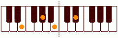 ピアノコード Eflat_M7 ピアノコードの一覧と解説