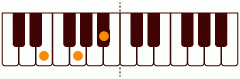 ピアノコード Eflat_dim ピアノコードの一覧と解説
