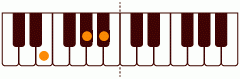 ピアノコード Eflat_(-5) ピアノコードの一覧と解説