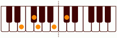 ピアノコード Em6(add9) ピアノコードの一覧と解説
